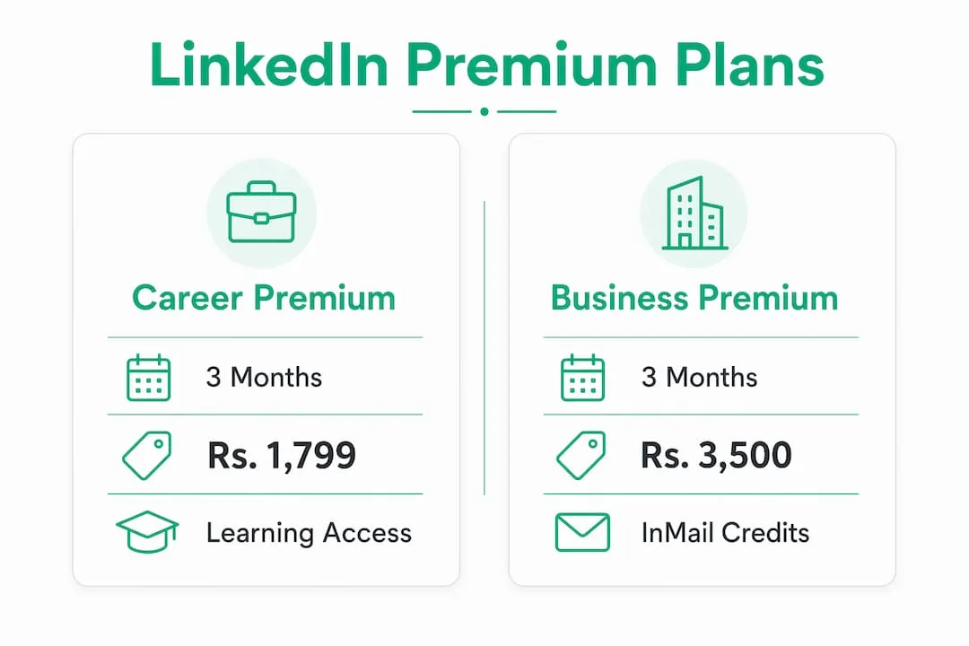 Infographic comparing Career and Business LinkedIn Premium plans
