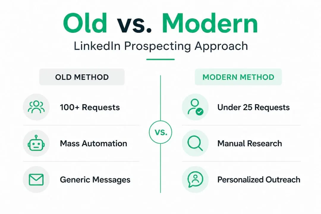 Infographic comparing old versus modern LinkedIn prospecting