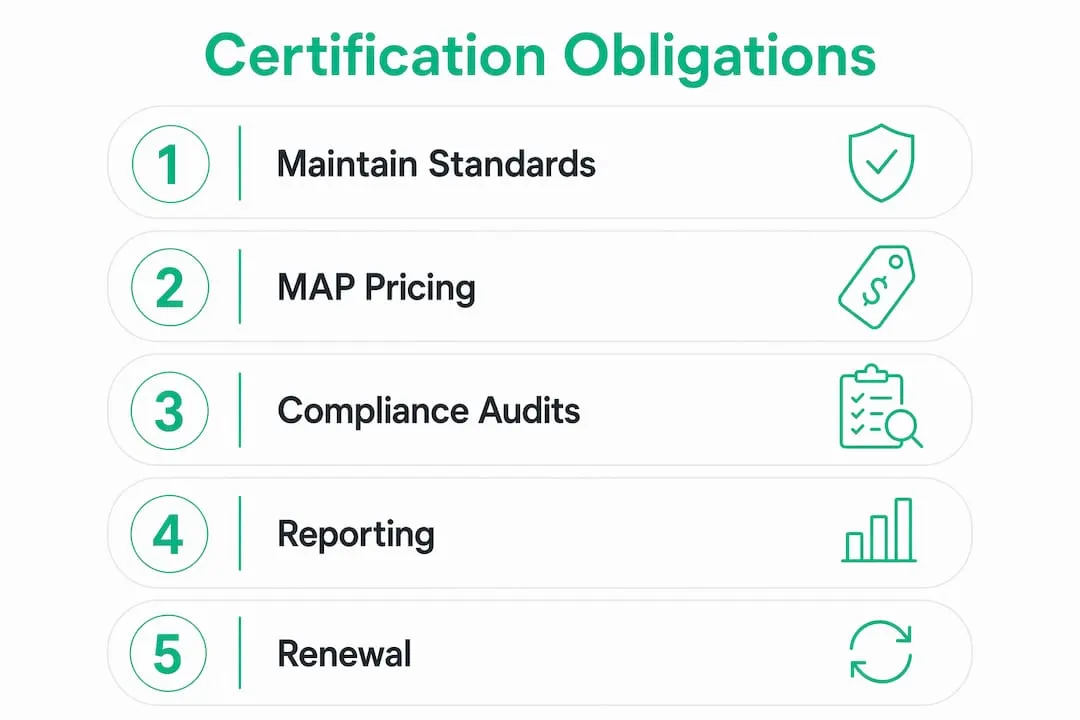 Infographic outlining reseller certification obligations in steps