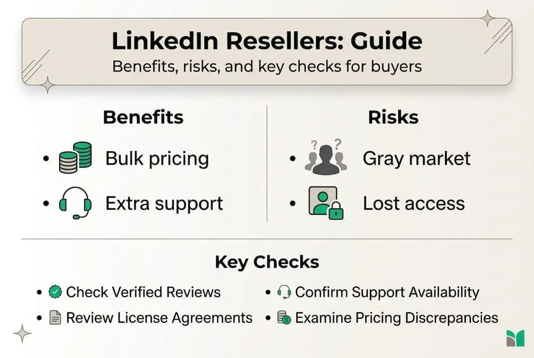 Infographic summarizing LinkedIn reseller pros and cons